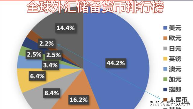 人民币现在是国际货币吗？