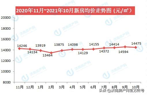 山东省各市房价如何？