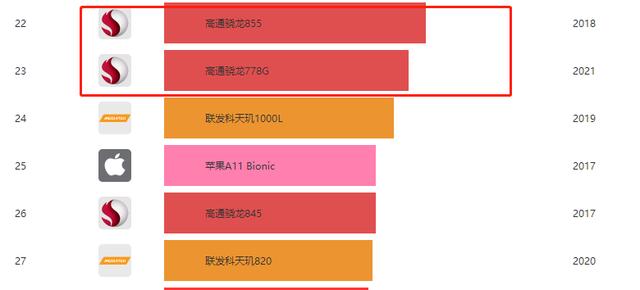 你会选择一年一换千元机，还是直接买贵一点的旗舰手机用好几年？