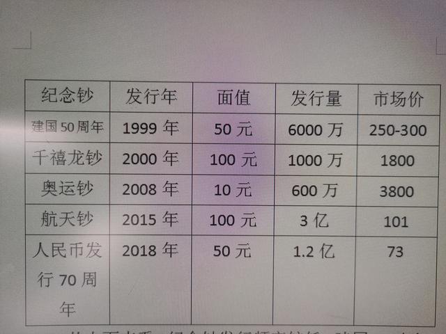 你觉得收藏纪念币更有价值还是收藏纪念钞更有价值？