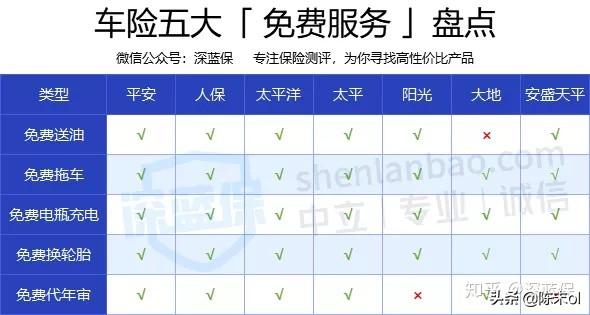 哪个保险公司的车险又好又便宜？