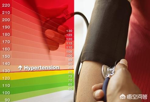 什么是轻度高血压、中度高血压和重度高血压？
