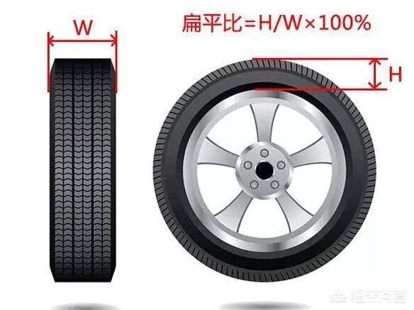 汽车轮胎加大一码对汽车有影响吗？