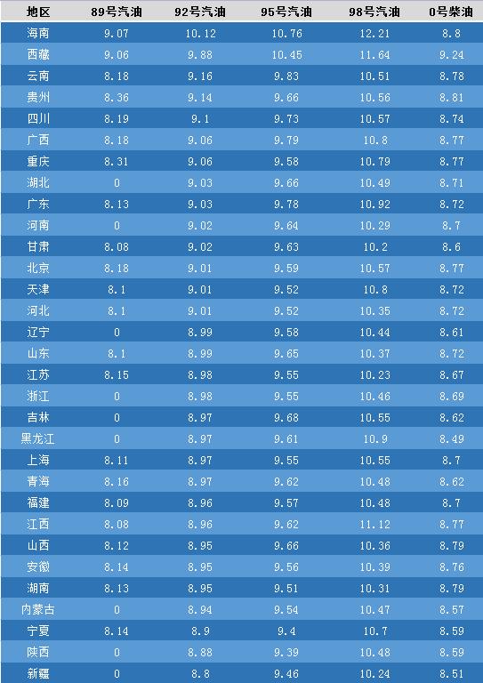 6月14日，国内油价将迎来今年的“第11轮”调整，您准备好了吗？