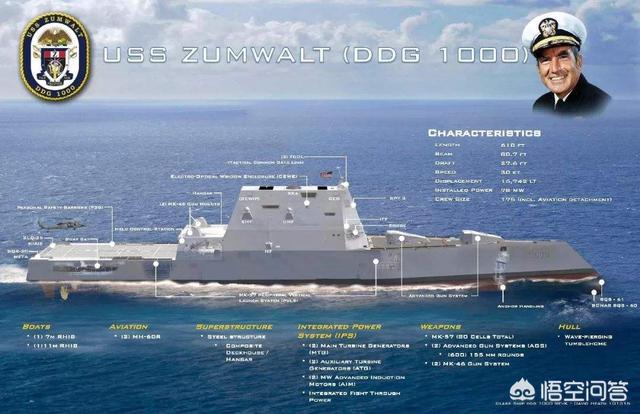如何评价美国海军DDG-1000朱姆沃尔特驱逐舰？
