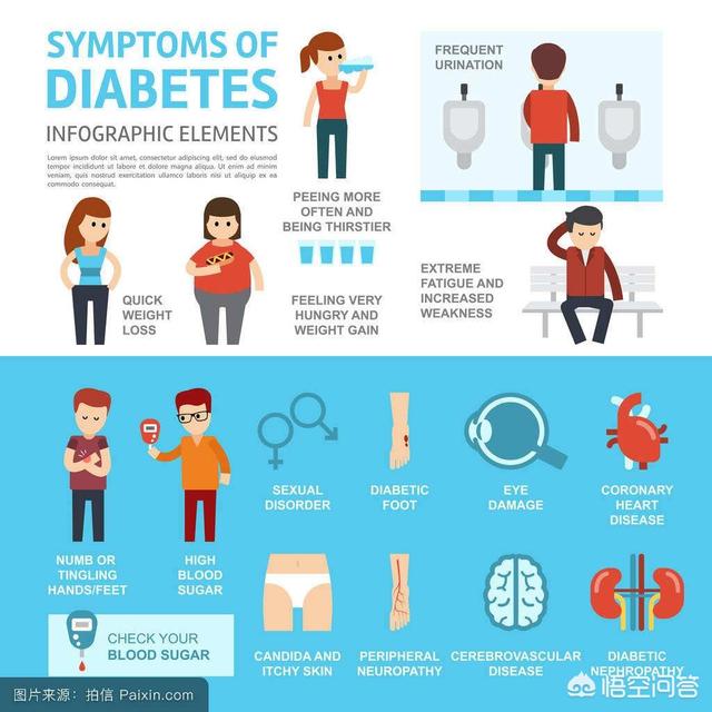 人体出现什么症状是糖尿病？