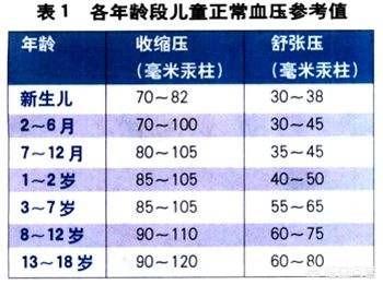 新生儿高血压是怎么回事？