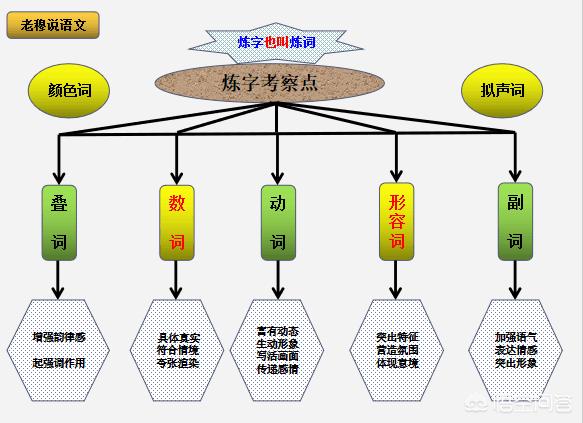 古人作诗词，往往“一字千金”，在古诗词鉴赏中，如何巧解其妙处？