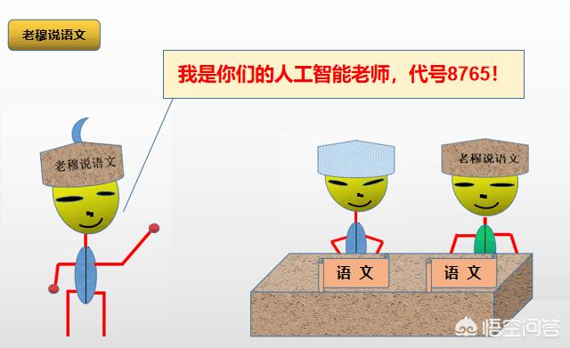 有人说未来人工智能教育，可能会取代传统教育，你们怎么看？