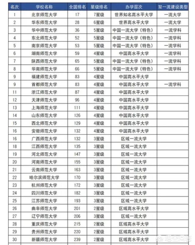 文科生报师范大学好还是外国语大学好？