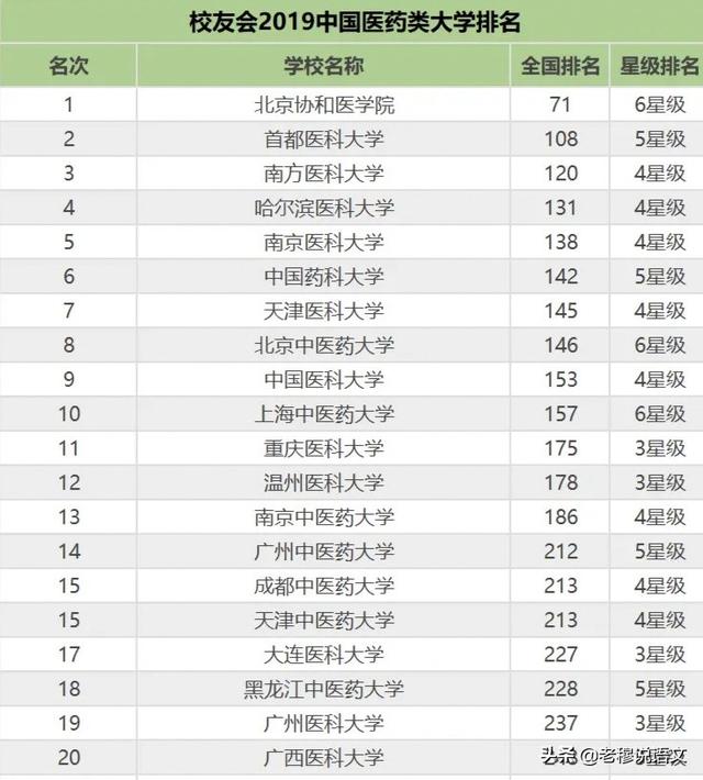 我儿子今年初毕业，他想读医学做医生，请问毕业后去读卫校还是读高完高中再去好？