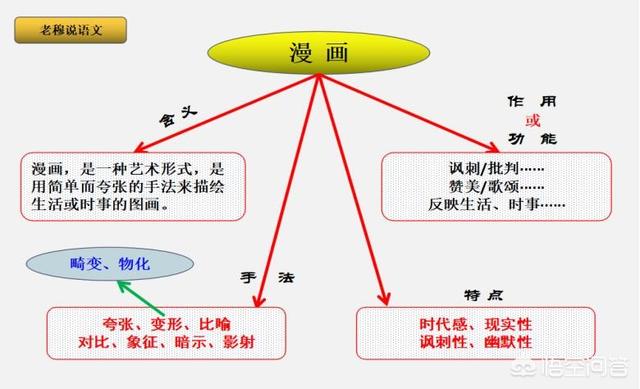 中高考漫画题该如何做？