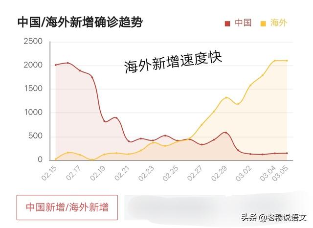 国际疫情没解除，中国能复学吗？