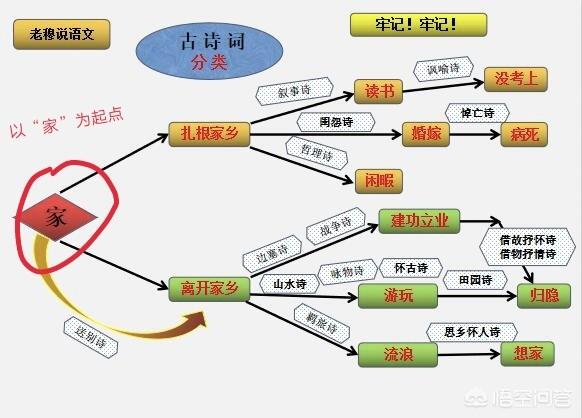 如何读懂古诗词？