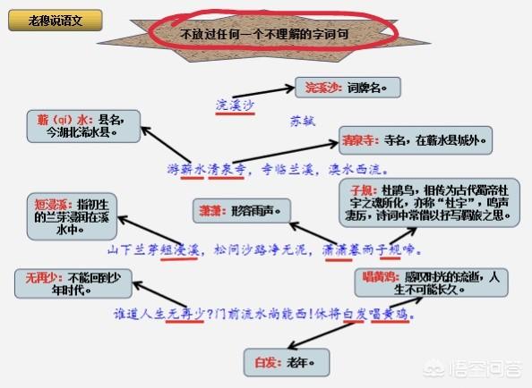 如何提高语文古诗词理解、鉴赏能力？